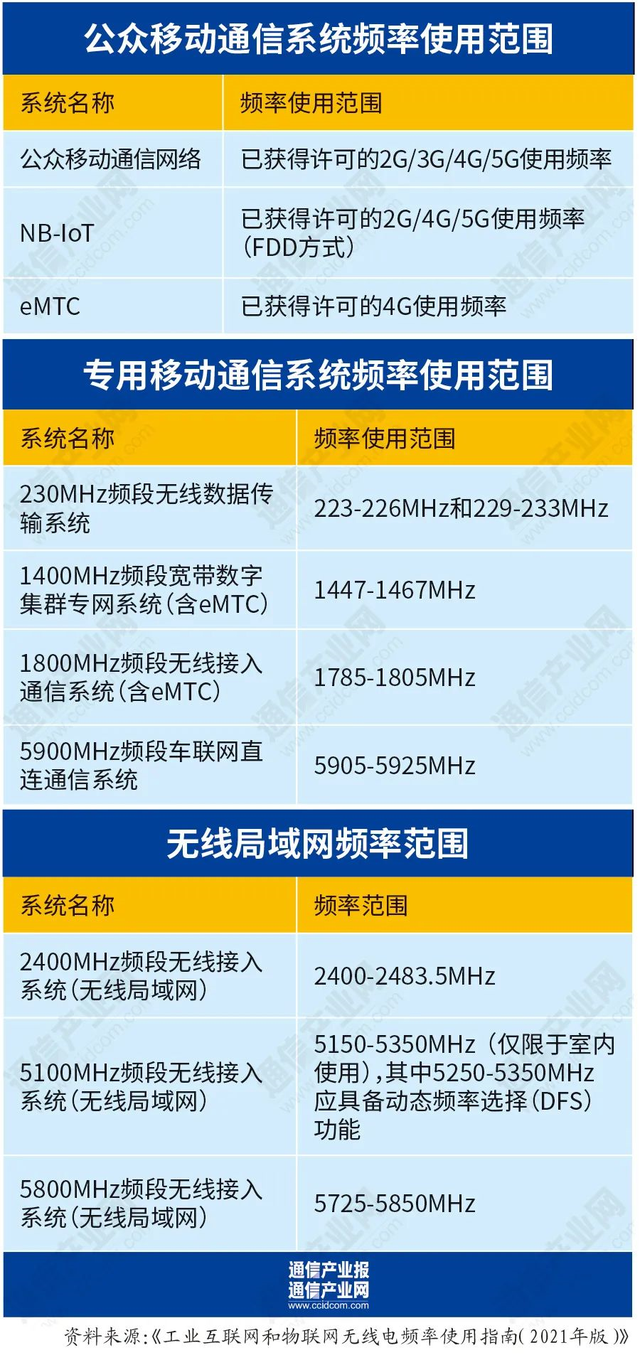 从首张5G专网频率许可读出什么？