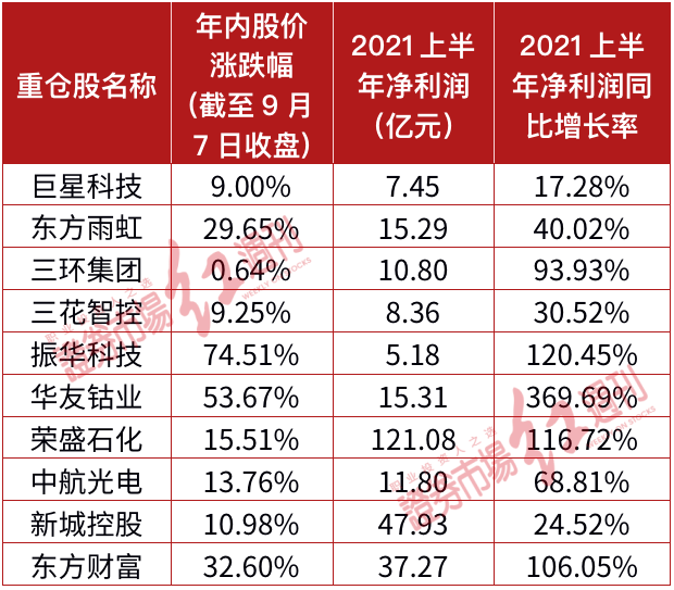 基金发售表（基金发售价一般是多少钱） 基金发售表（基金发售价一样平常
是多少钱）《基金发售价一般是多少钱》 基金动态