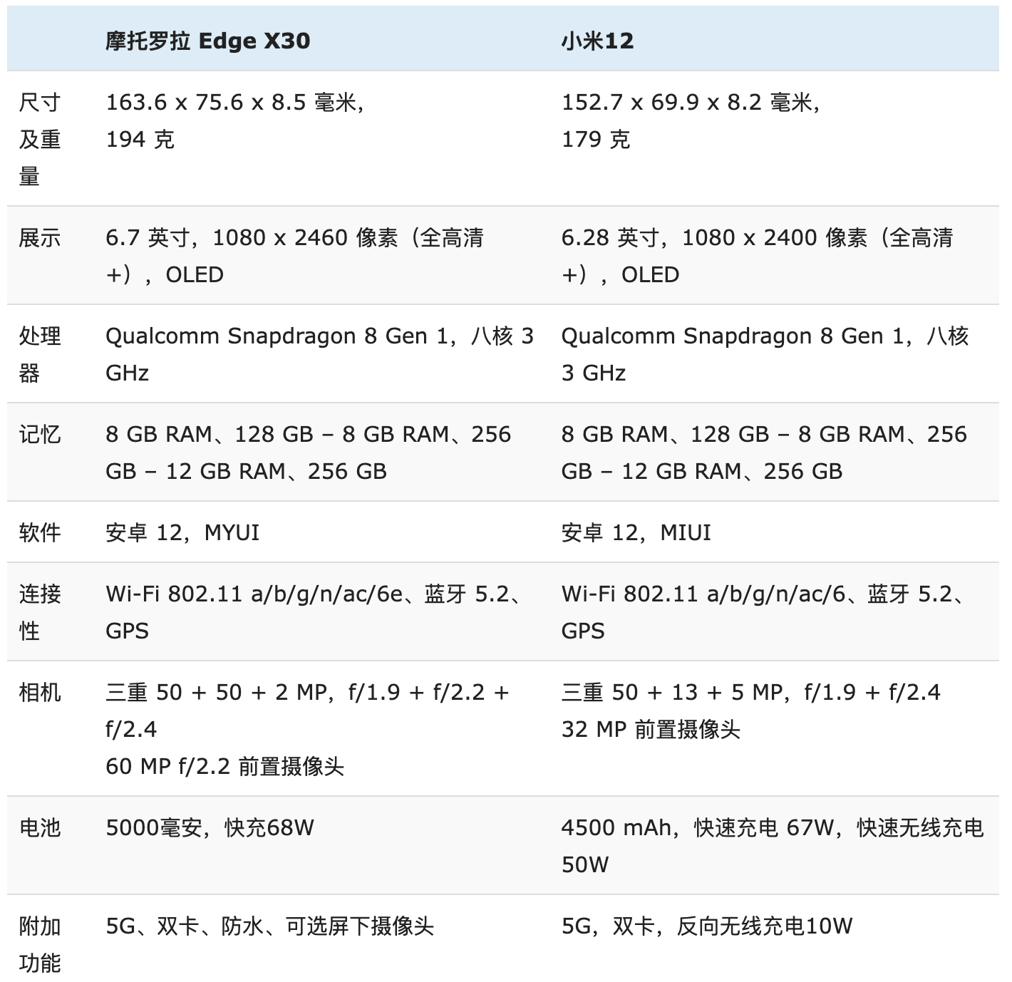 摩托罗拉edge x30缺点图片