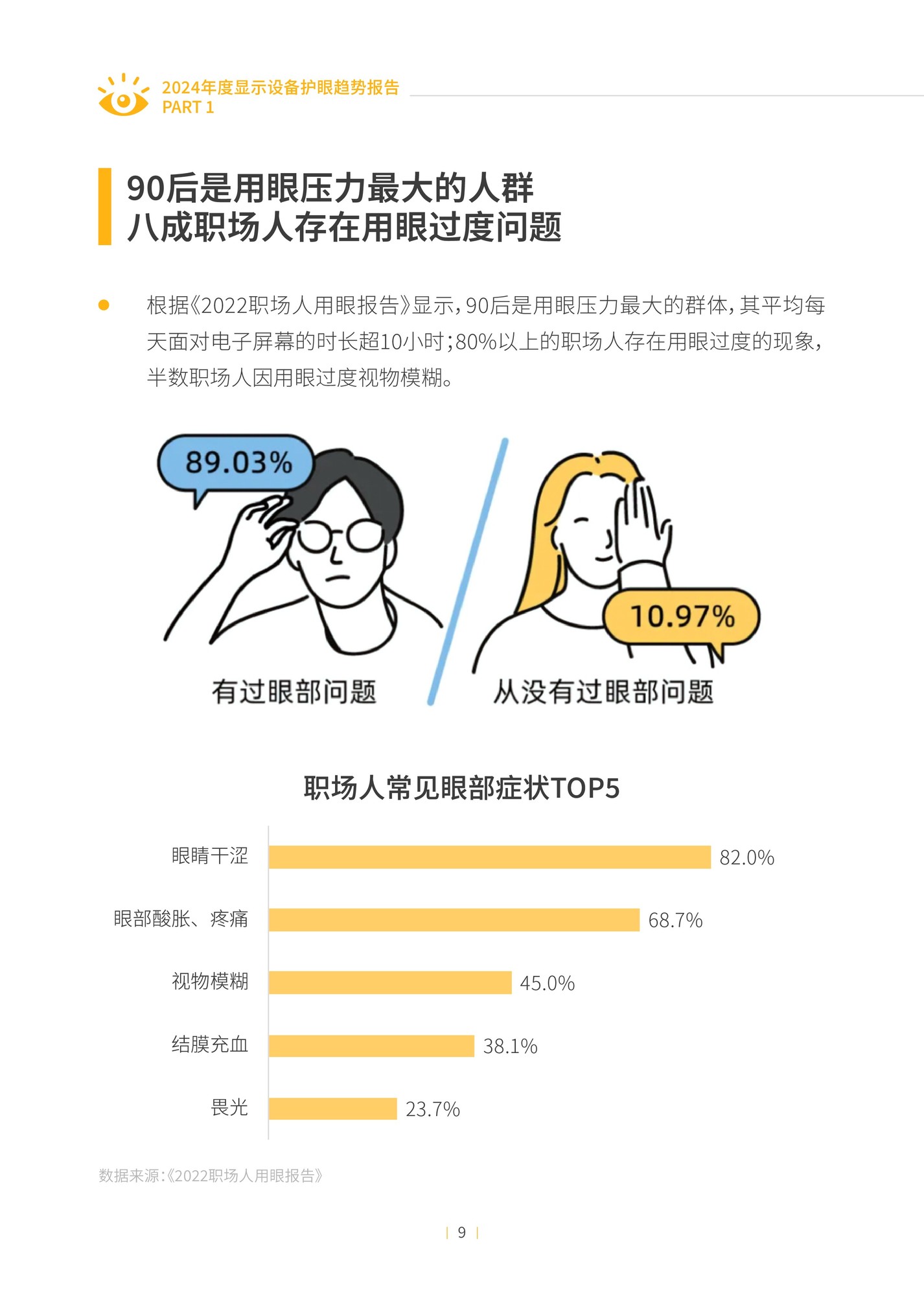 2024年度显示设备护眼趋势报告