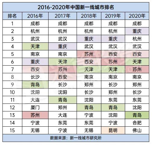 中國337個城市最新排名(附名單)