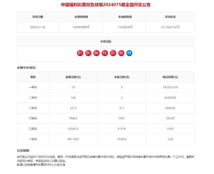 双色球7+2复式中奖规则图片