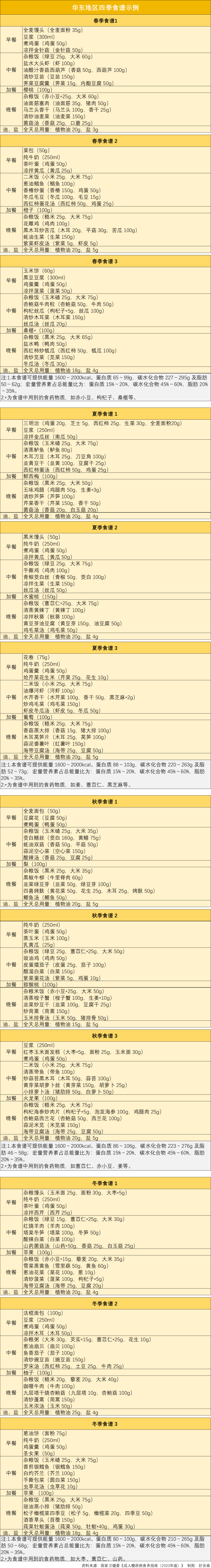 糖尿病患者的菜单图片