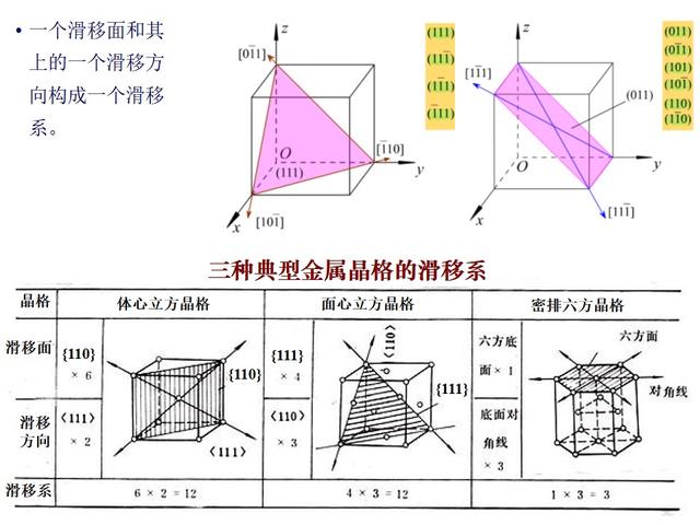 「基础理论」机械工程材料:金属的塑性变形与再结晶