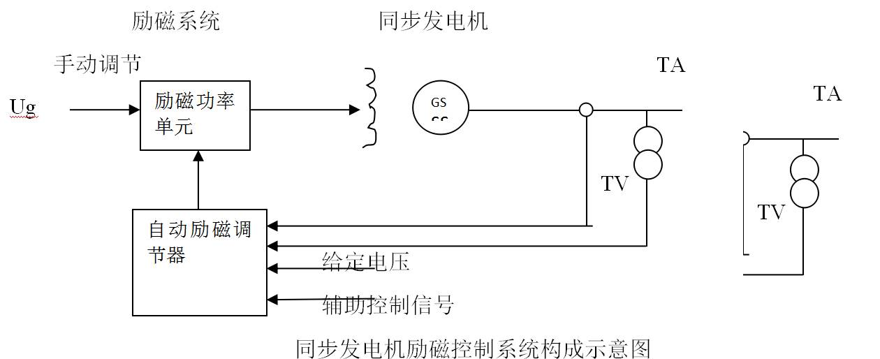 磁力发电原理最简单_磁力发电原理最简单的是（磁力发电的原理是什么?）
