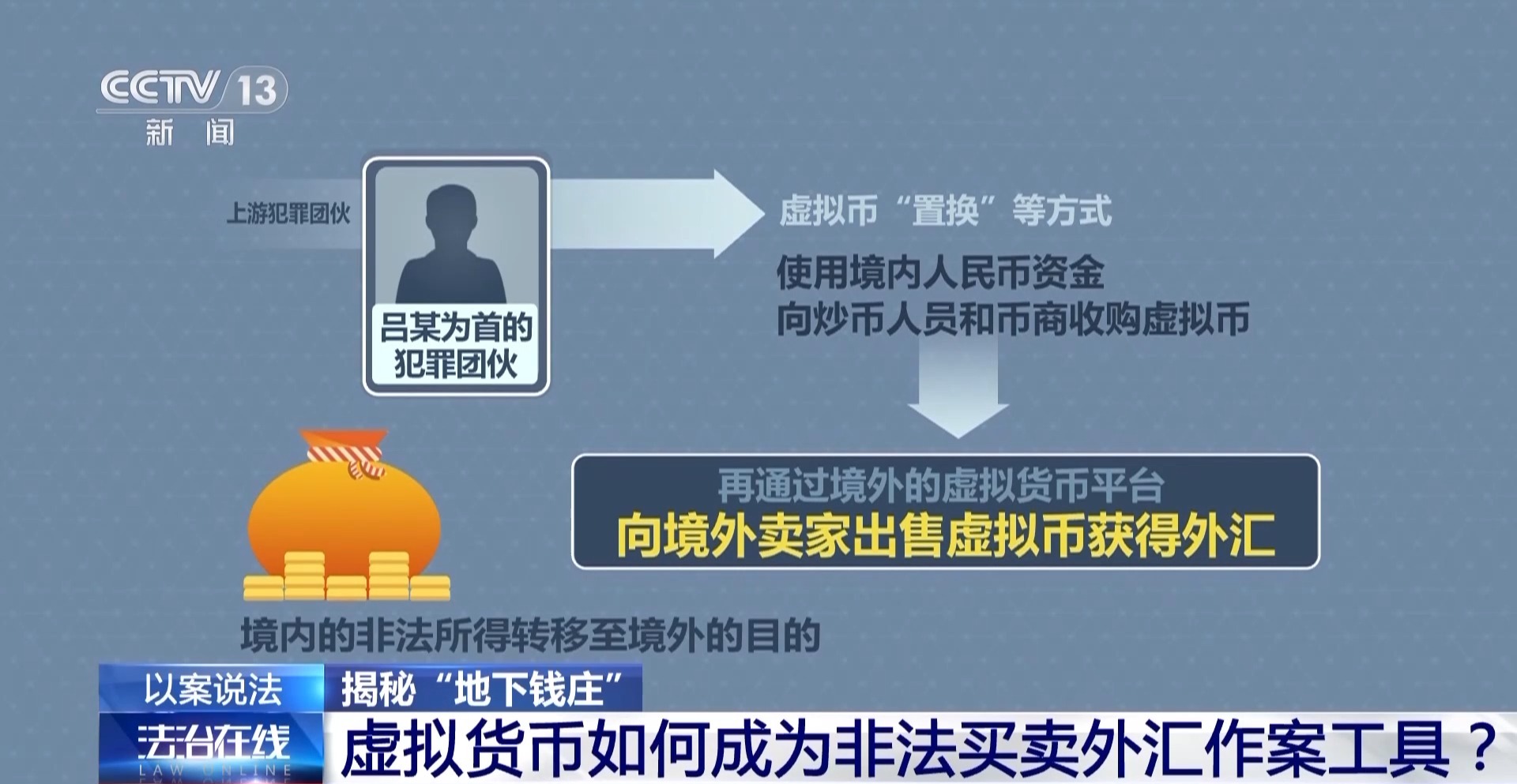 虚拟币被盗(虚拟货币今日行情)