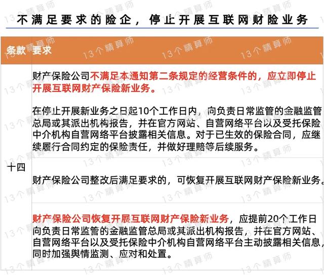 金融监管总局下发互联网财险新规,这10类业务可不设分支机构经营