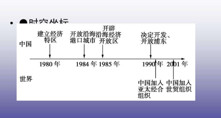 对外开放格局示意图图片