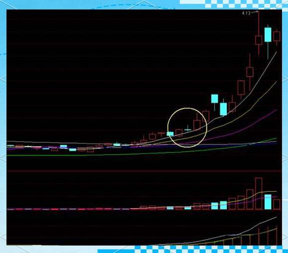 两阳夹一阴k线组合在股市中的多角度应用
