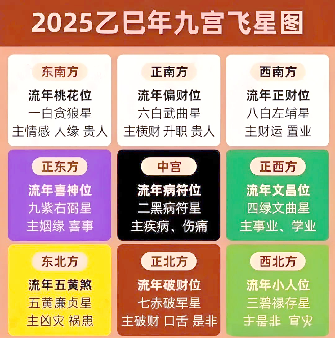 每日十二生肖运势2025(2021年十二生肖每日运势详解最新完整版)