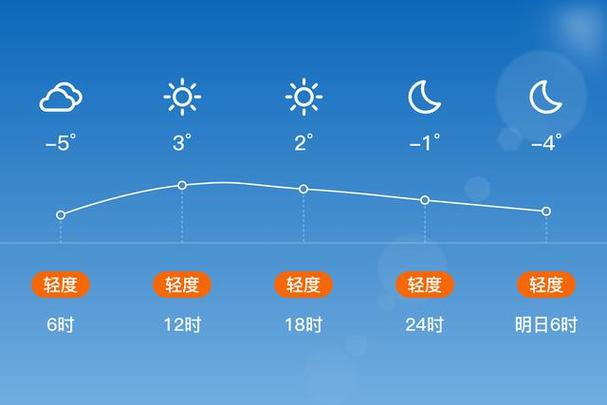 天气预报淄博