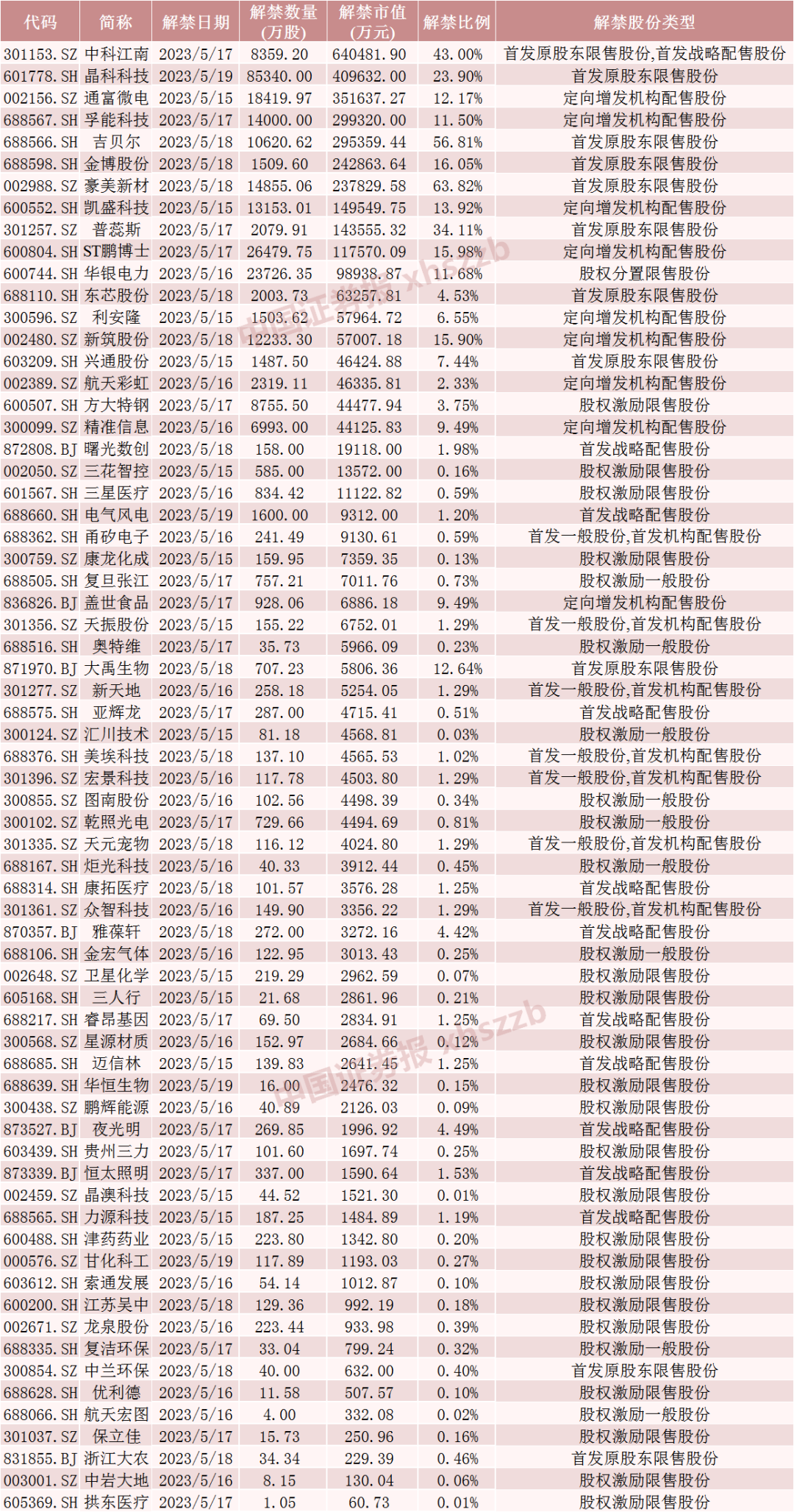 a股哪个股票市值最高图片