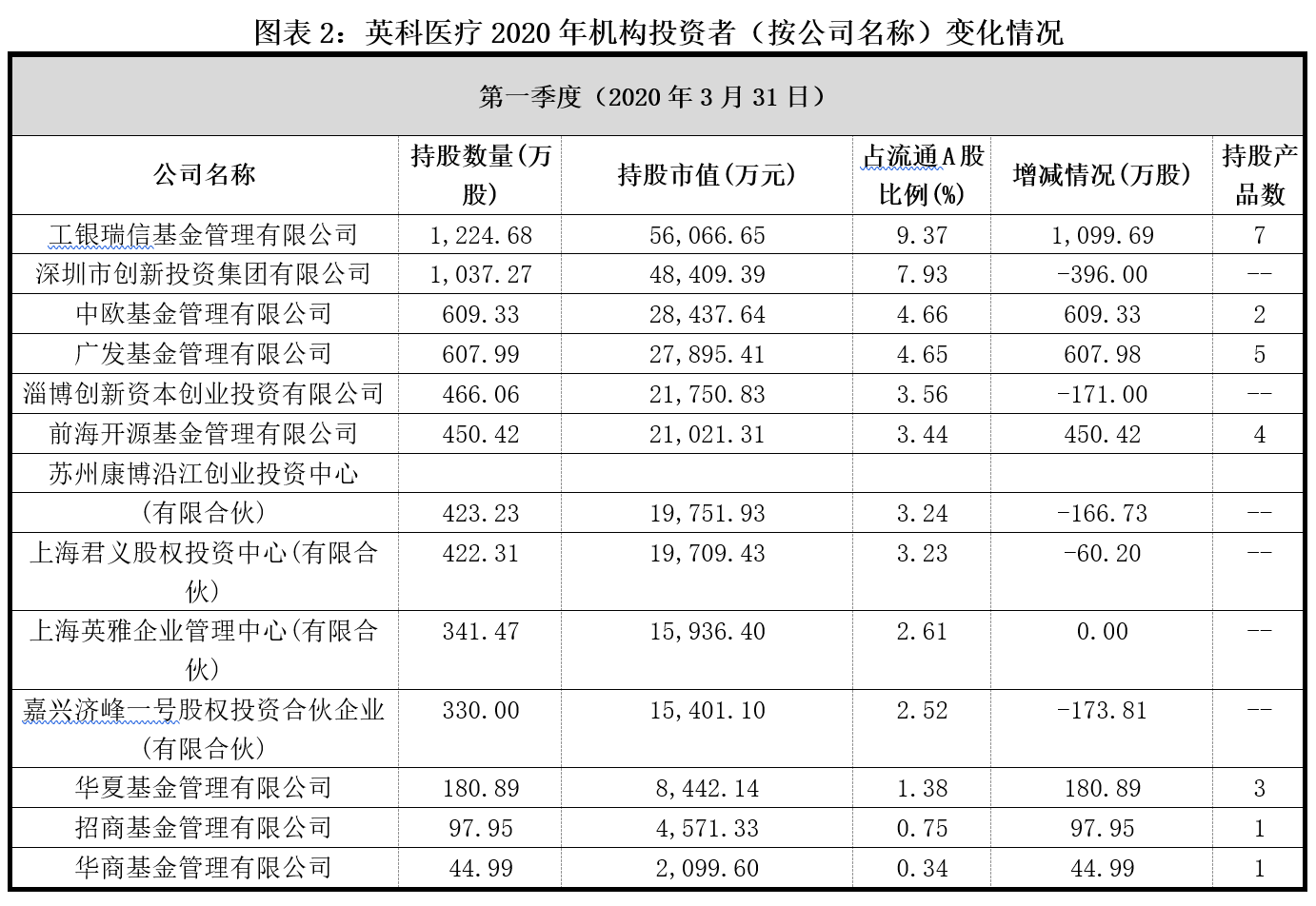 从10元涨到168元,英科医疗股价揭秘报告