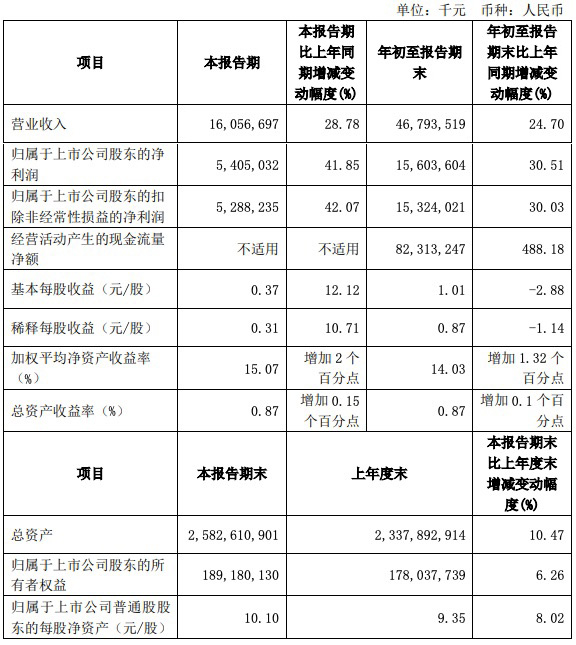 关于江苏银行股票的信息