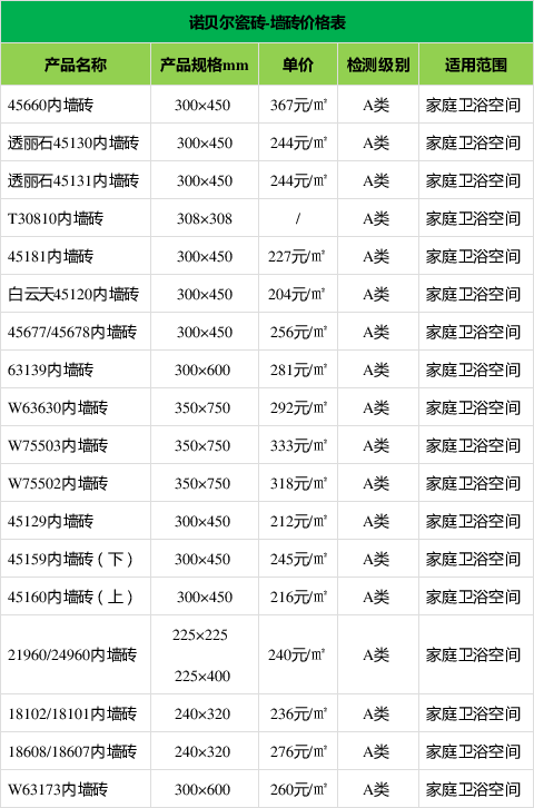 升华瓷砖价格表及图片图片