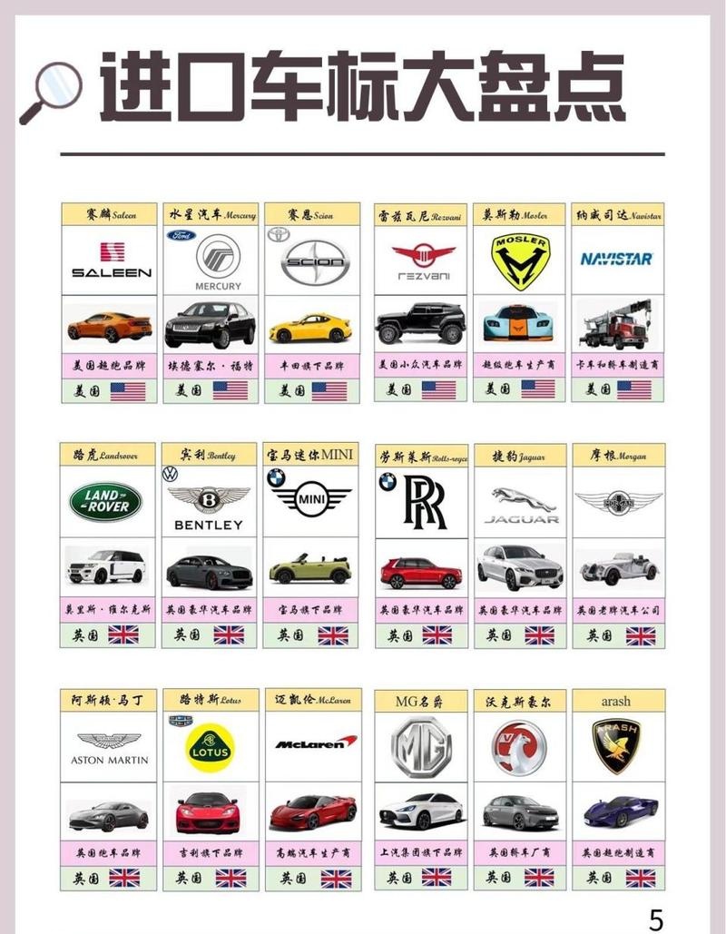 进口车标志大全一览