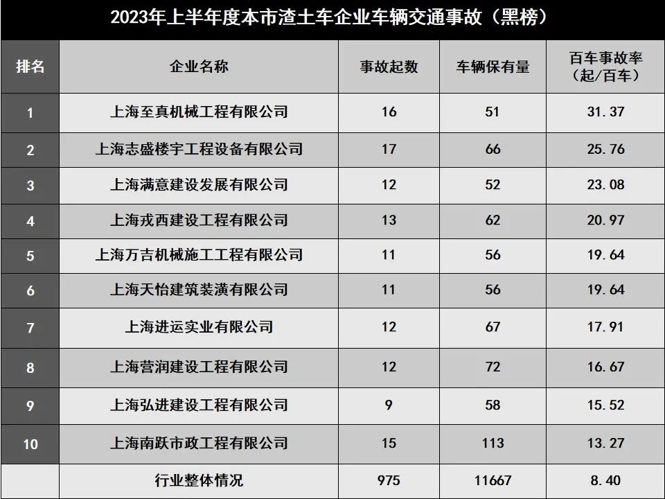 交通事故三个月工资表图片