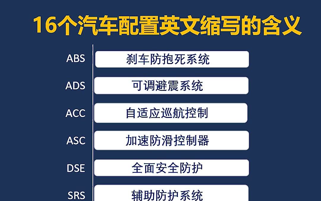 汽车英语缩写是什么意思