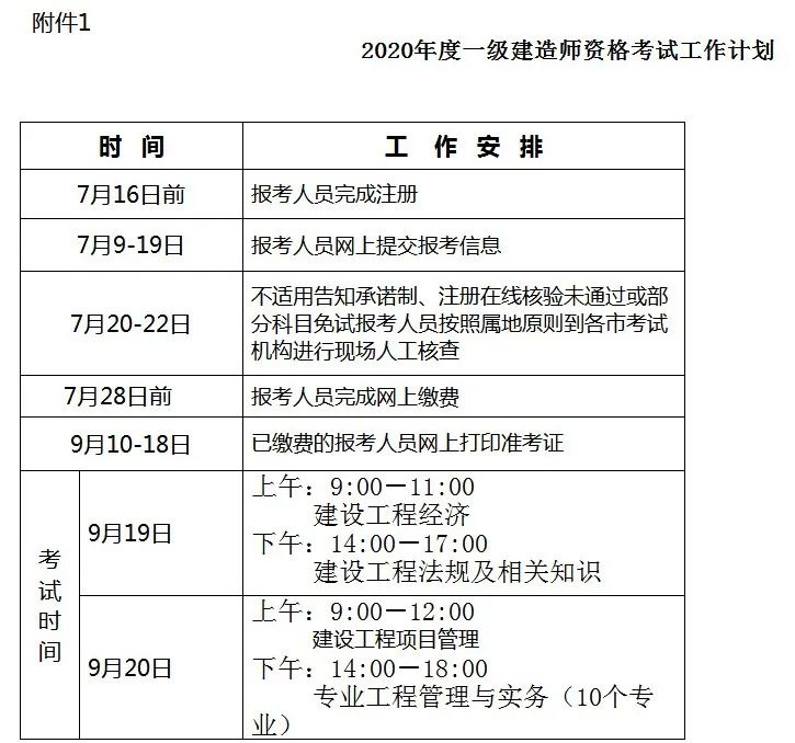 2021年一建报名时间什么时候开始,该省份6月下旬开始