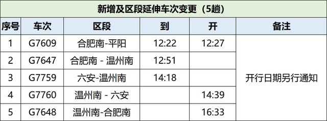 7月1日起全国铁路实行新运行图 温州列车有这些变化