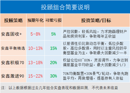 散户怎么购买港股基金