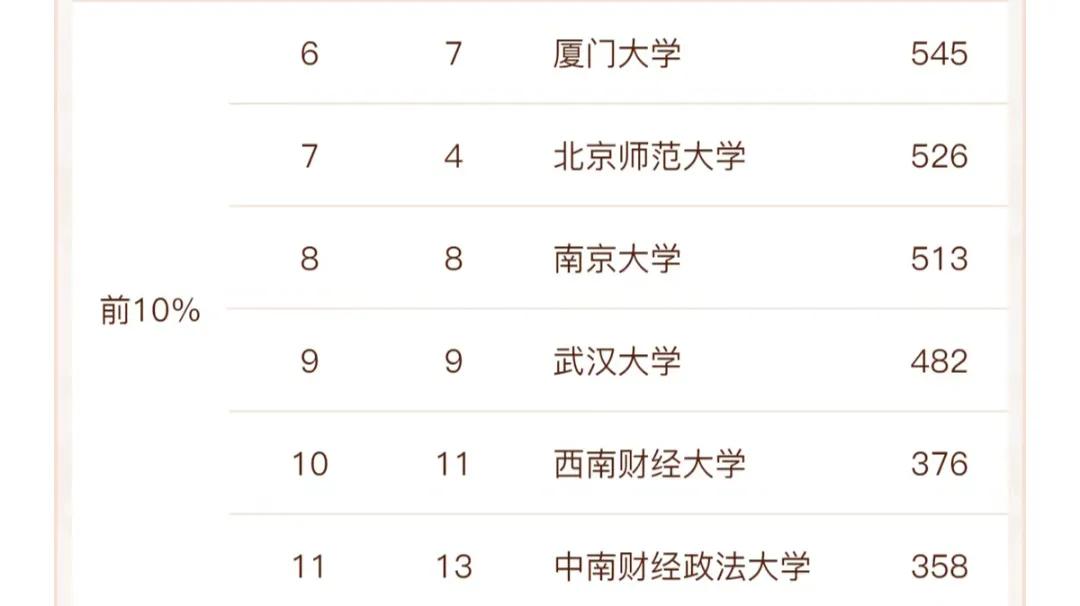 比较厉害的经济大学排名(比较厉害的经济大学排名前十)