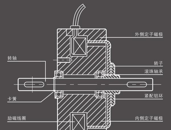 磁粉制动器工作原理图片