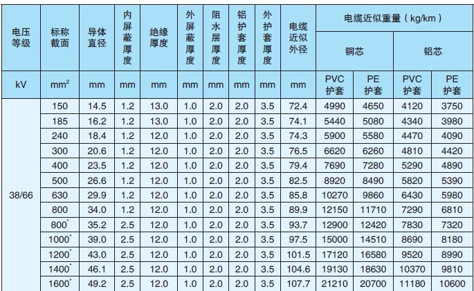 电缆千瓦对照表图片