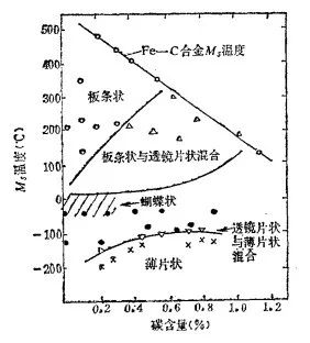 板条马氏体画示意图图片