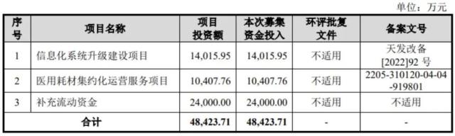 又有IPO暂缓审议！为达标准突击“研发”？