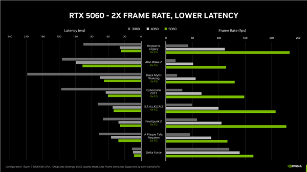 8GB显存没人要了!RTX 5060 Ti 8GB禁止送测、RTX 5060 8GB没有评测