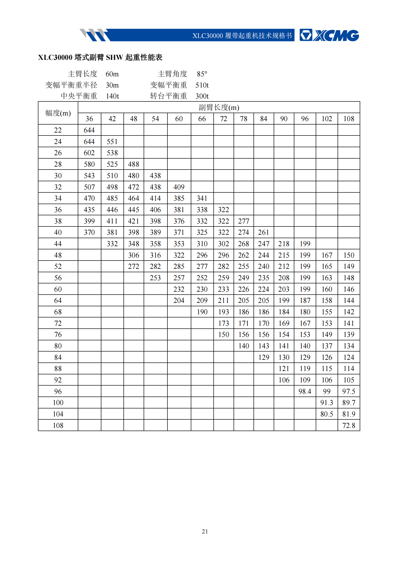 2000吨履带吊性能参数表