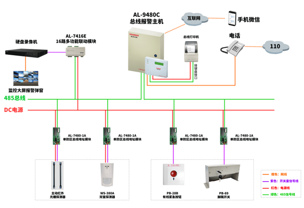 入侵报警系统接线图片