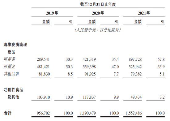 又一網紅面膜要上市,毛利率超87%,明星機構扎堆