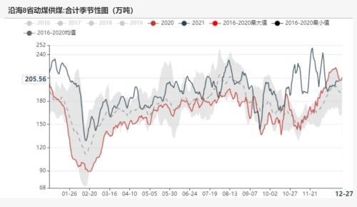 动力煤：煤价离常年均价还有一段路