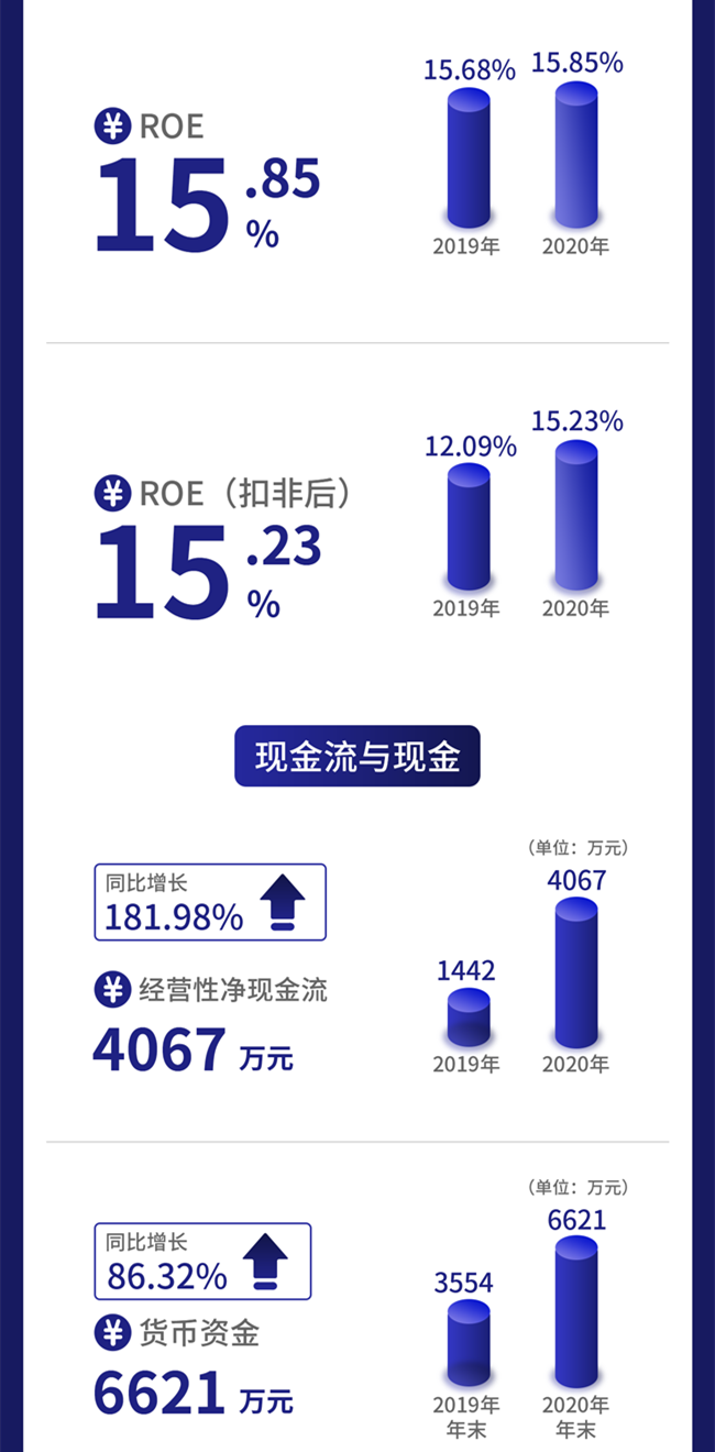 一圖讀懂滬江材料:專注於高阻隔工業軟包裝 取得52項專利