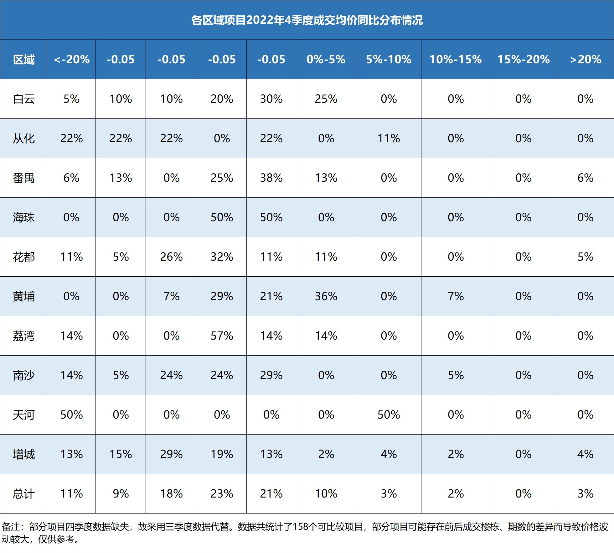 一手房价(一手房价格可以谈吗)