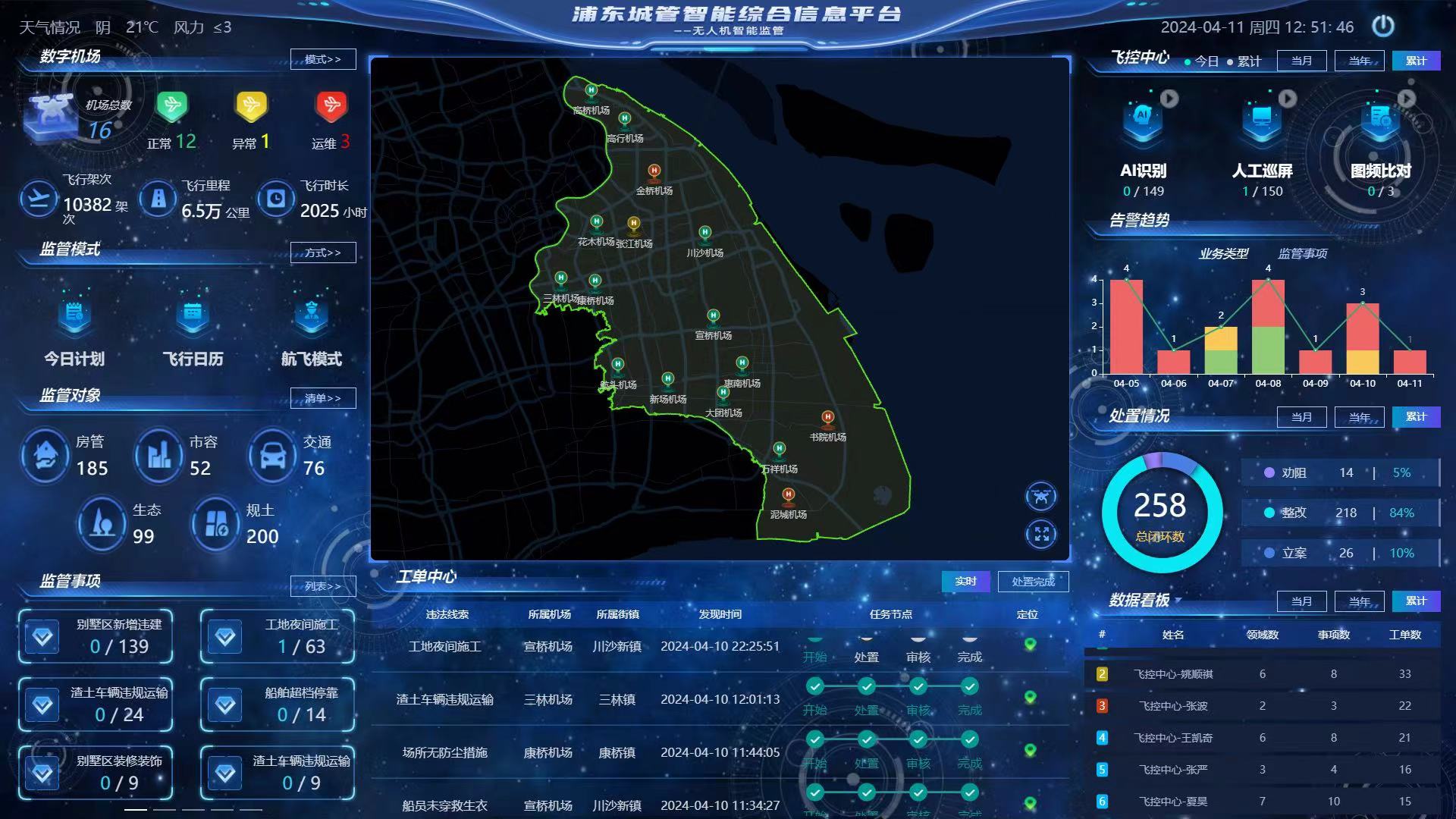 新增违建,夜间施工……浦东率先探索无人机智能监管破解这些城市管理"