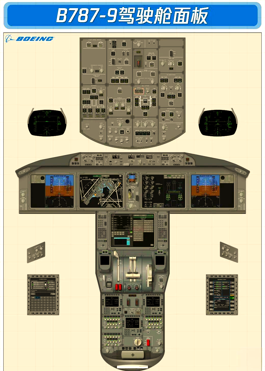 探索波音飞机驾驶舱:从经典到新一代机型全解析