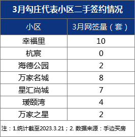 杭州搖號紅盤交付5個月拋售率11%,業主曾揚言賣5萬 ,如今3萬 出貨