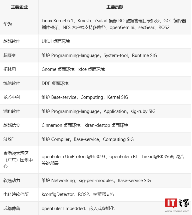 欧拉linux系统官网