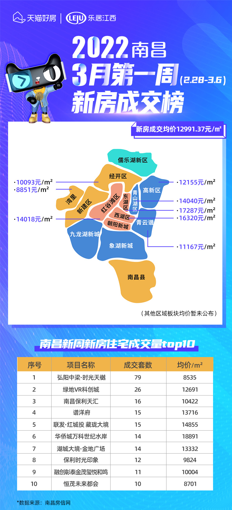 南昌网站推广排名 baijiahao.baidu.com