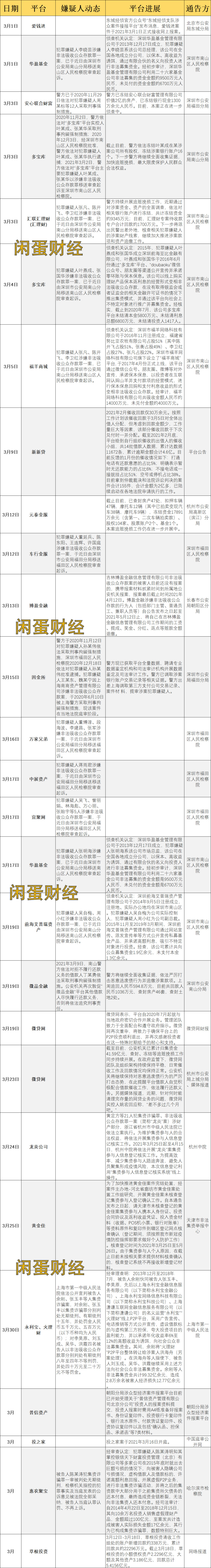 三家p2p(三家药企合谋推高药价猛涨21倍)