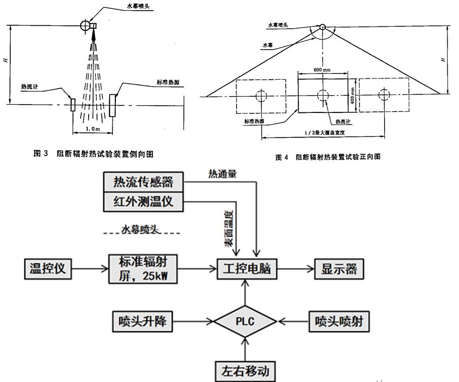 消防水幕安装图集图片