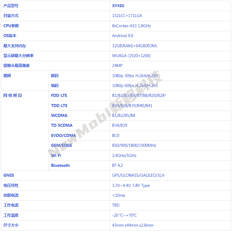 高通sdm450核心板_4g安卓核心板_安卓手机主板开发板定制
