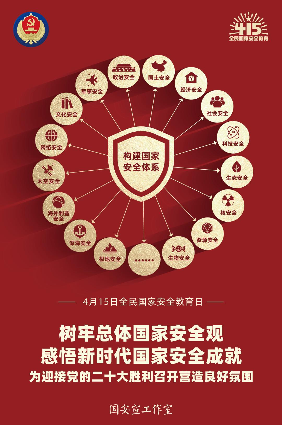 4·15全民国家安全教育日法治宣传挂图来了