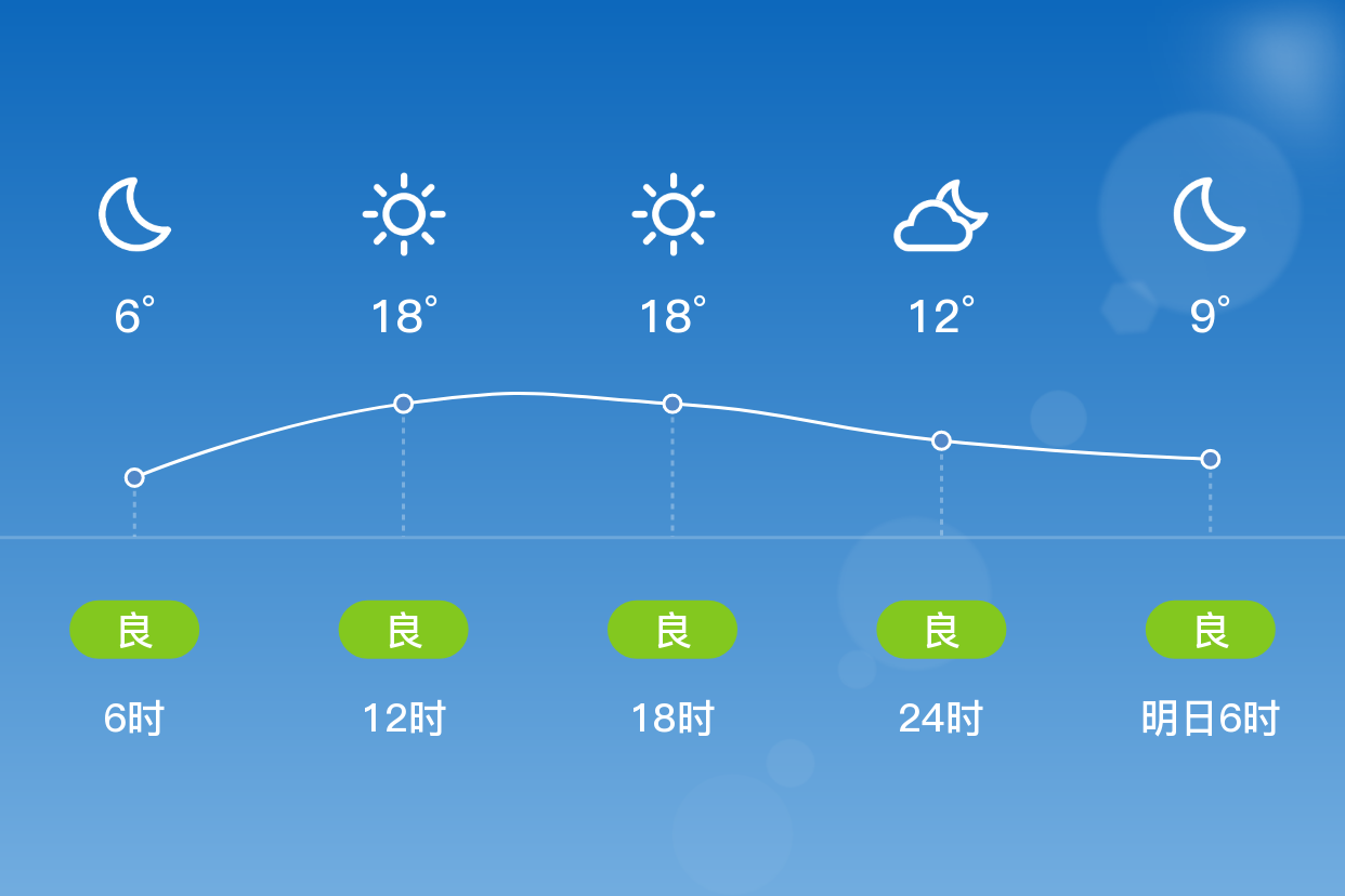 黄梅一周天气预报在线