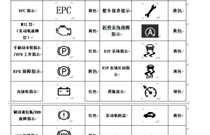 汽车常见故障灯图标及解释