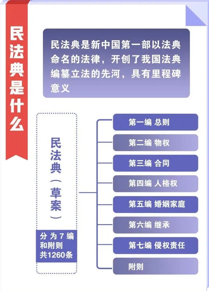 【家庭教育课堂】护航人生路!《民法典》亮点解读