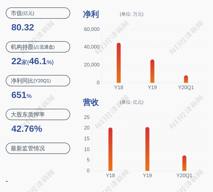 注意!京运通:公司董事,副总经理朱仁德减持计划完成,共计减持约41万股